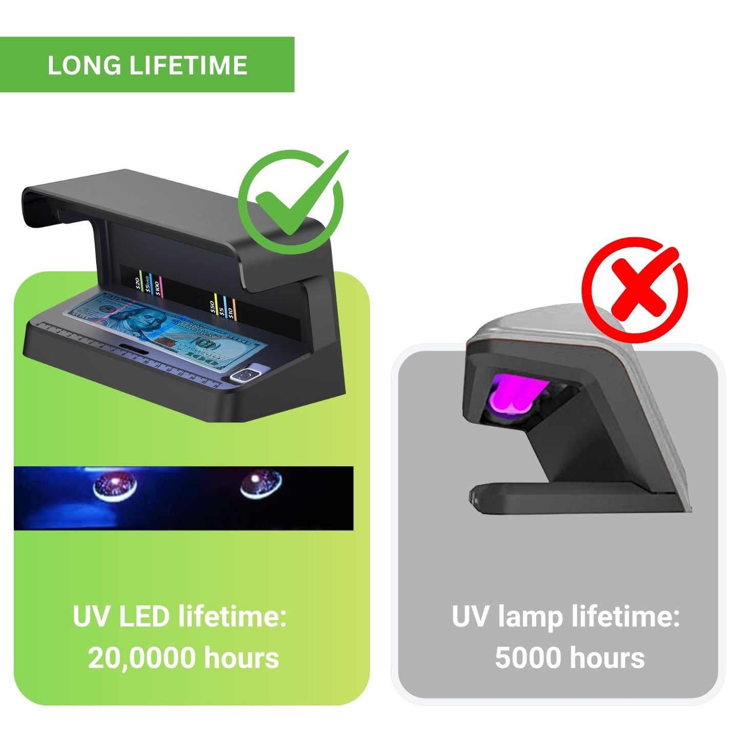 Portable Counterfeit Money Detector with UV Light – USB Powered, Auto Sensor, Compact Design for Cash, ID, and Credit Card Verification – Suitable for All Currencies