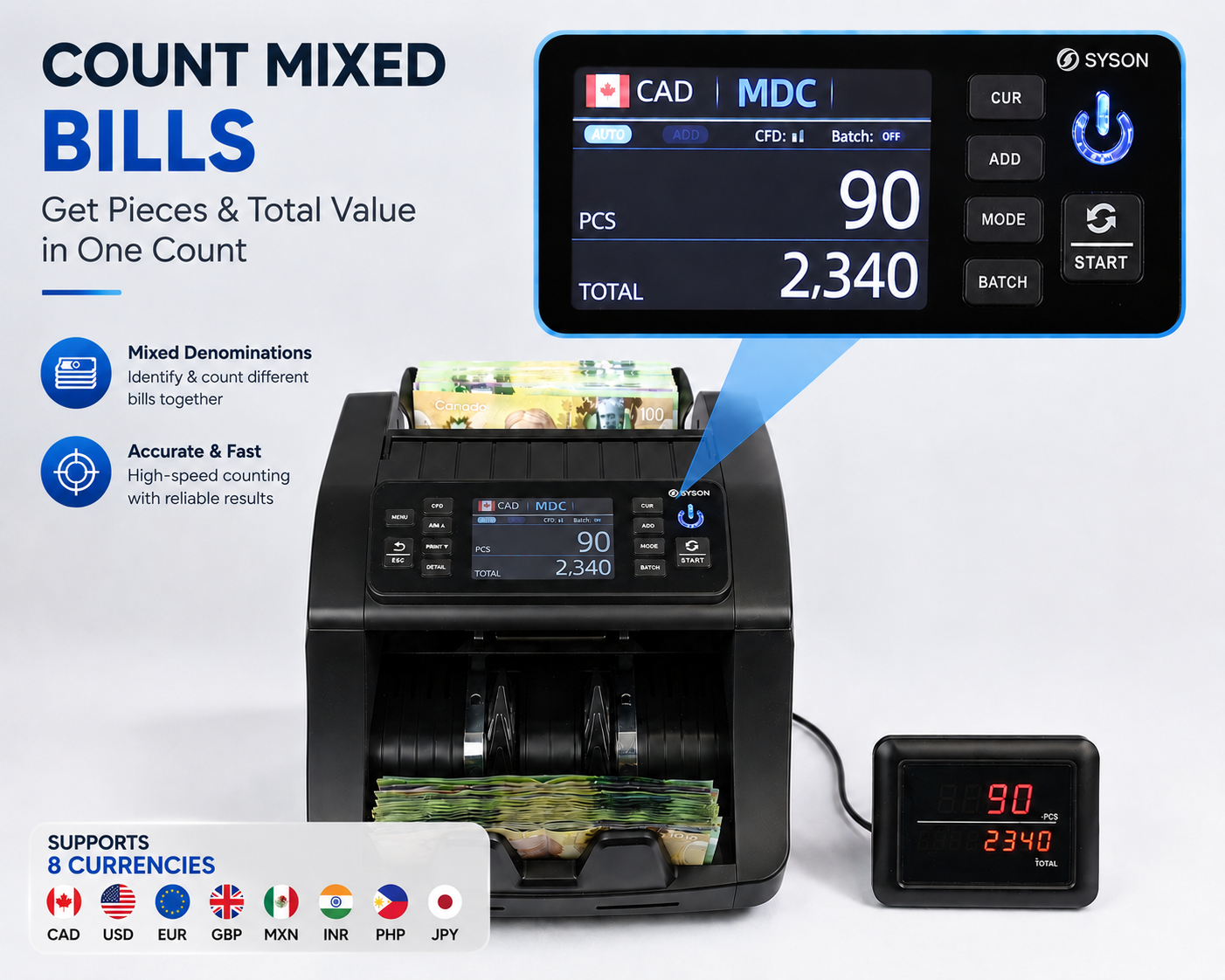 Mixed Denomination Money Counter Machine with CIS, Multi-Currency Bill Counter for CAD USD EUR GBP MXN INR PHP JPY, Counterfeit Detection, External Display