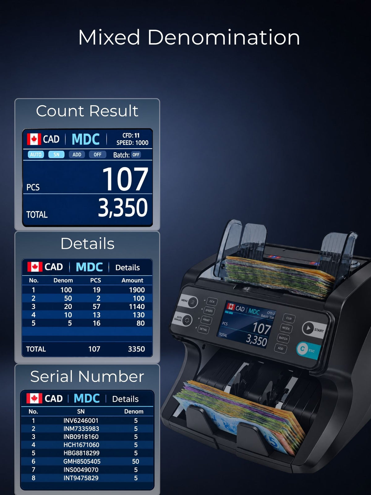 Banknote Counter, 20-Currency Mixed Denomination Money Counter, Dual CIS Counterfeit Detection, Serial Number Recognition, Auto Currency Recognition, Up to 1500 Notes/Min