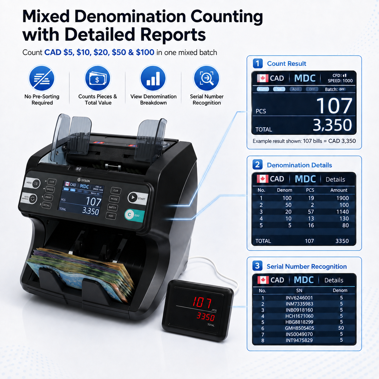 Banknote Counter, 20-Currency Mixed Denomination Money Counter, Dual CIS Counterfeit Detection, Serial Number Recognition, Auto Currency Recognition, Up to 1500 Notes/Min