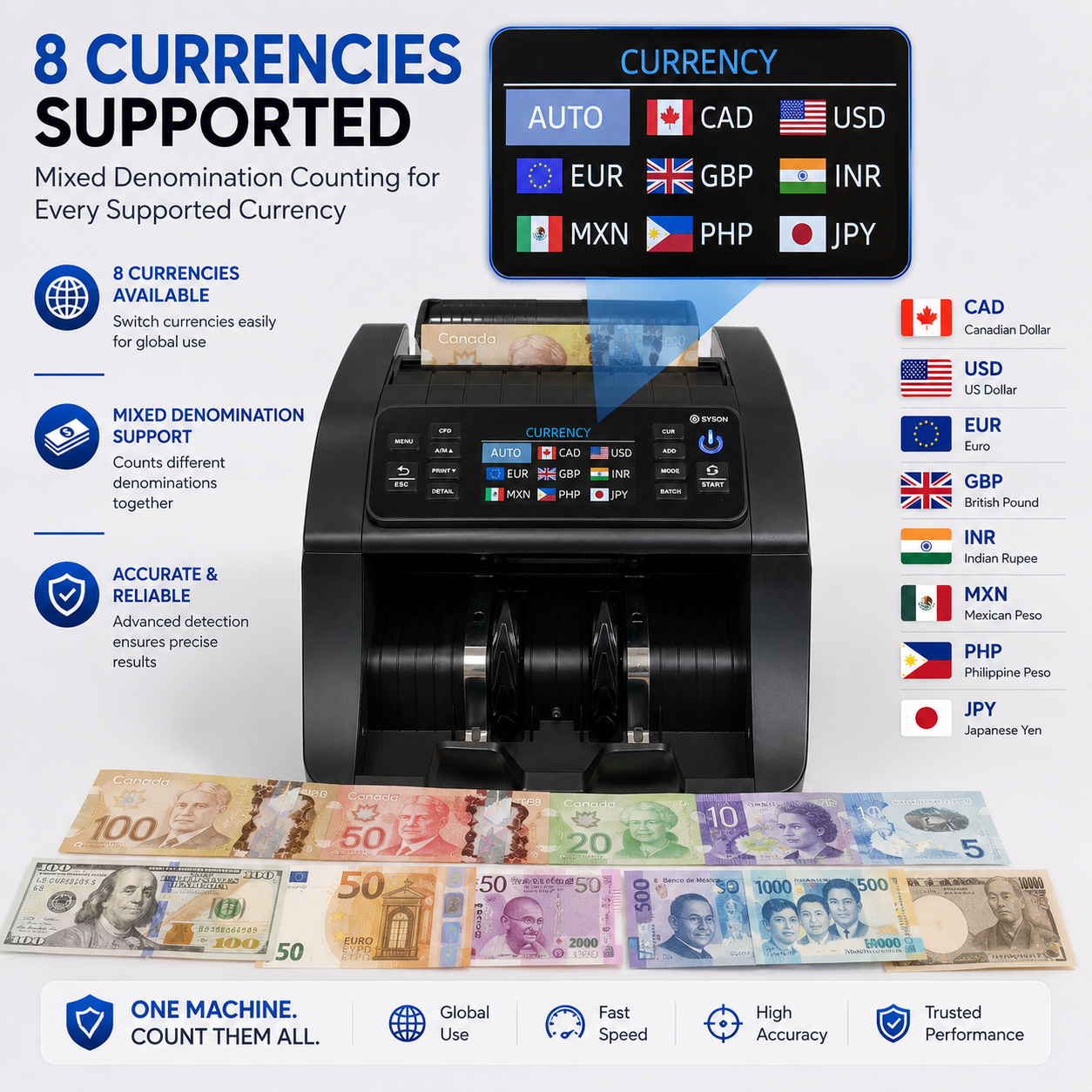 Mixed Denomination Money Counter Machine with CIS, Multi-Currency Bill Counter for CAD USD EUR GBP MXN INR PHP JPY, Counterfeit Detection, External Display