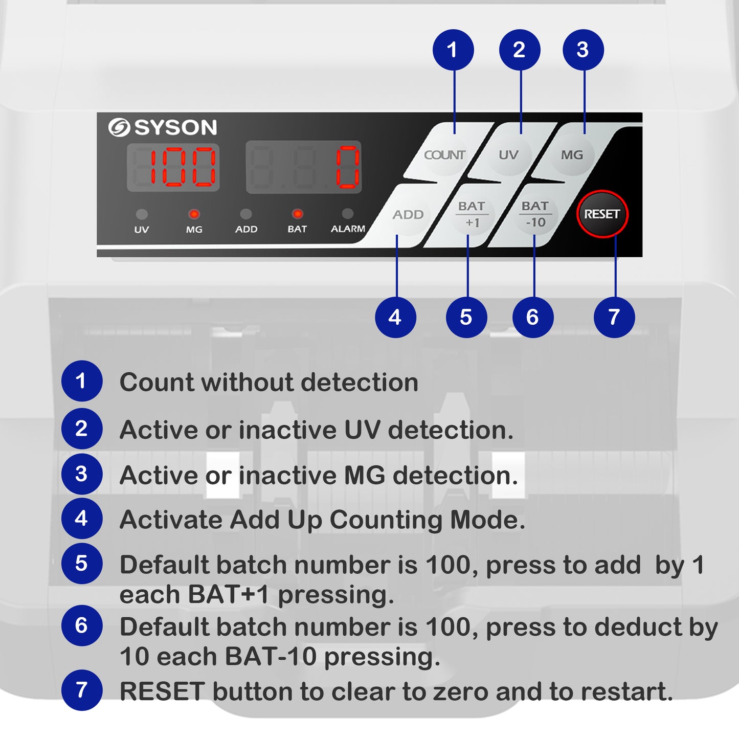 Syson Portable Money Counter – 1300 Bills/Min Fast Bill Counter with Advanced UV/MG Counterfeit Detection | Lightweight, Accurate & Reliable
