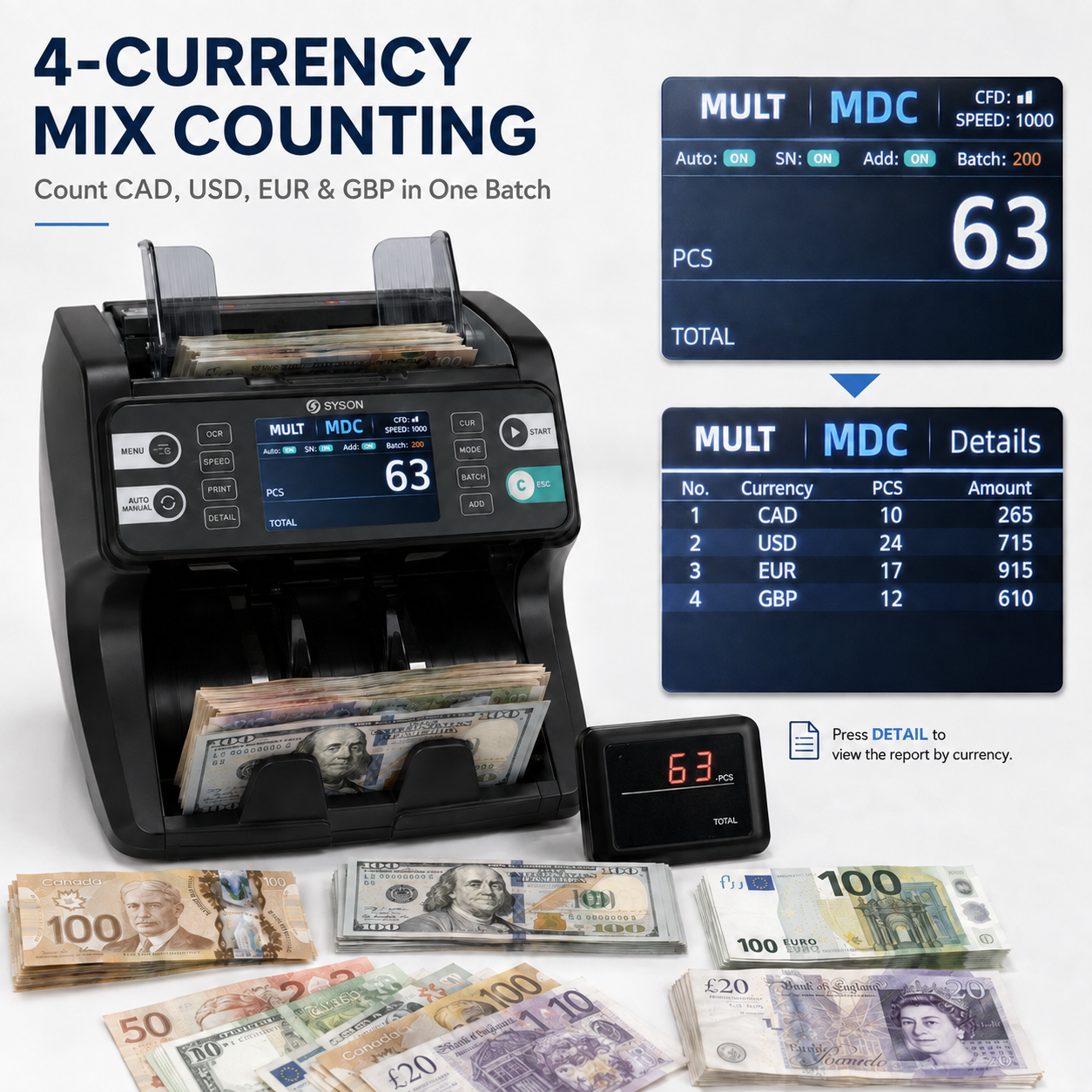 Banknote Counter, 20-Currency Mixed Denomination Money Counter, Dual CIS Counterfeit Detection, Serial Number Recognition, Auto Currency Recognition, Up to 1500 Notes/Min
