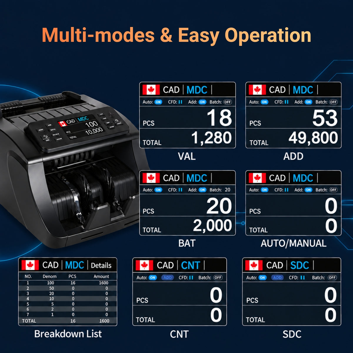 Mixed Denomination Money Counter Machine with CIS, Multi-Currency Bill Counter for CAD USD EUR GBP MXN INR PHP JPY, Counterfeit Detection, External Display