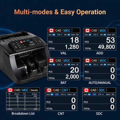 Mixed Denomination Money Counter Machine with CIS, Multi-Currency Bill Counter for CAD USD EUR GBP MXN INR PHP JPY, Counterfeit Detection, External Display
