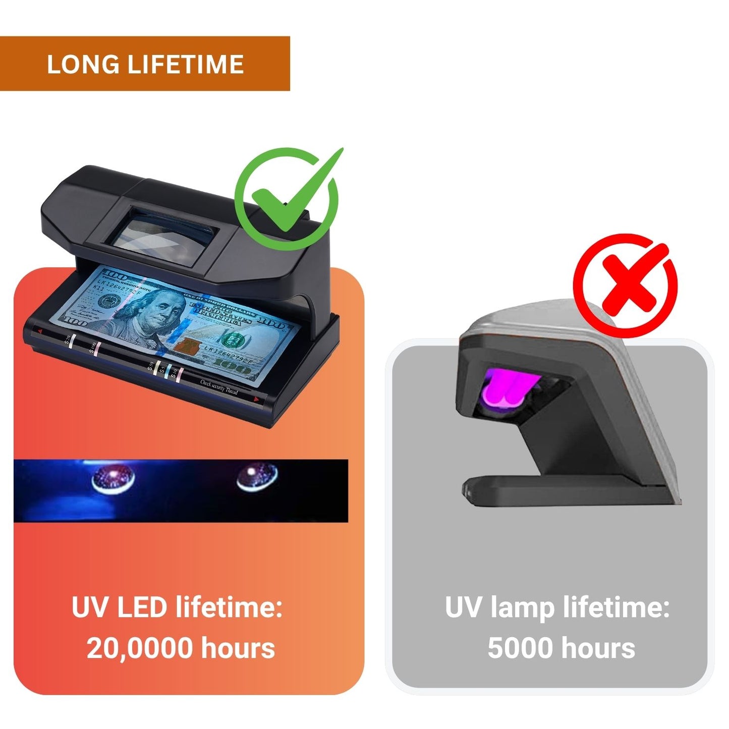 Portable 4-in-1 LED Counterfeit Money Detector – UV Light, Magnetic Sensor, Watermark Backlight & Magnifier – USB Powered Bill Verification Machine (No Adapter or Battery Included)