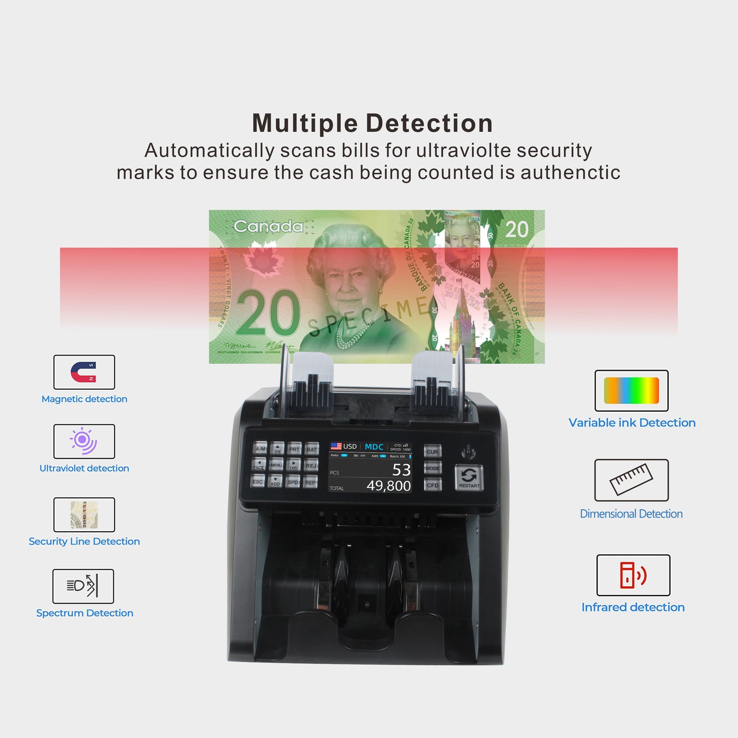 Money Counter Machine Mixed Denomination, Value Counting, Multi Currency Bill Counter, Serial Number, 2 CIS/UV/MG/MT/IR Counterfeit Detection, Bill Counter for Various Business